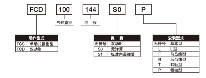 FCS-63-78-S1與FCS-63-78-S1-P標(biāo)準(zhǔn)氣缸的區(qū)別？