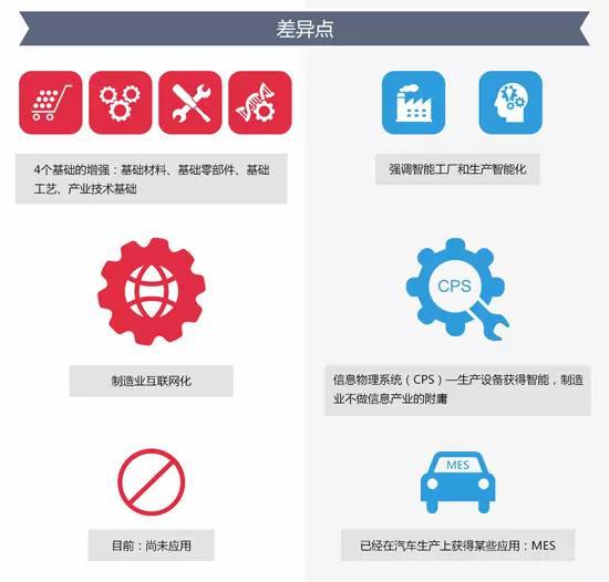 工業(yè)4.0 工業(yè)4.0