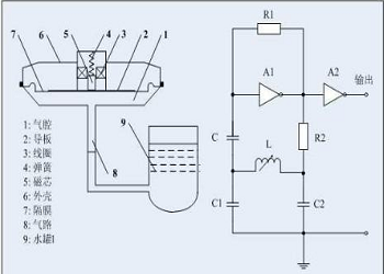 四芯太陽能水位傳感器的工作原理