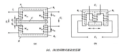 互感式傳感器，差動(dòng)變壓器式傳感器的結(jié)構(gòu)