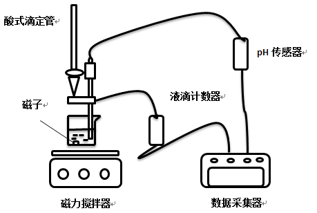 ph傳感器壽命一般為多久，如何選購ph傳感器？
