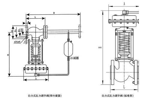 壓力調(diào)節(jié)閥和泄壓閥功能怎么樣？