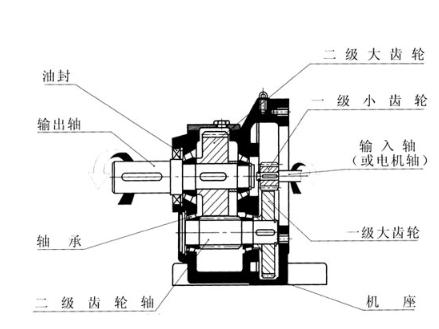 工業(yè)自動化控制設(shè)備，伺服電機減速機的匹配方式