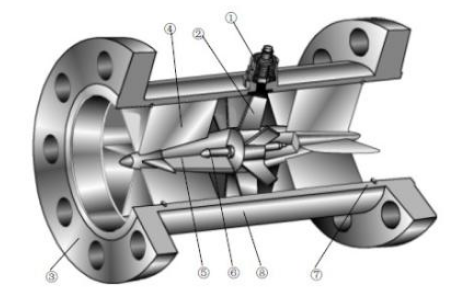 渦輪流量計傳感器靈敏度的計算方式？