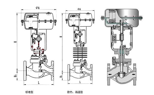 調(diào)節(jié)閥采用電動還是氣動的好？