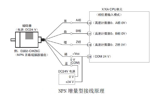 3線和5線的編碼器怎么接線，編碼器接線圖有嗎？