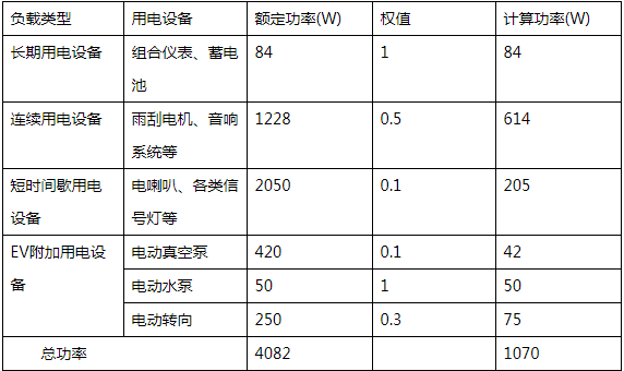 dcdc變換器功率計算 dcdc變換器功率計算
