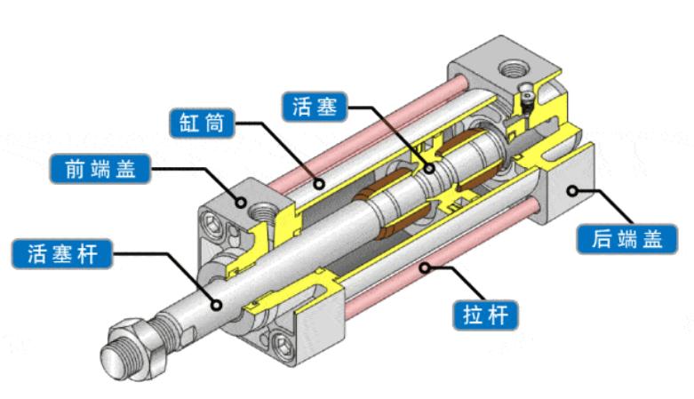 普通汽車的氣缸壓力是多少，汽車氣缸壓力計算？