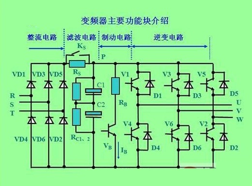 電壓型和電流型變頻器結構原理