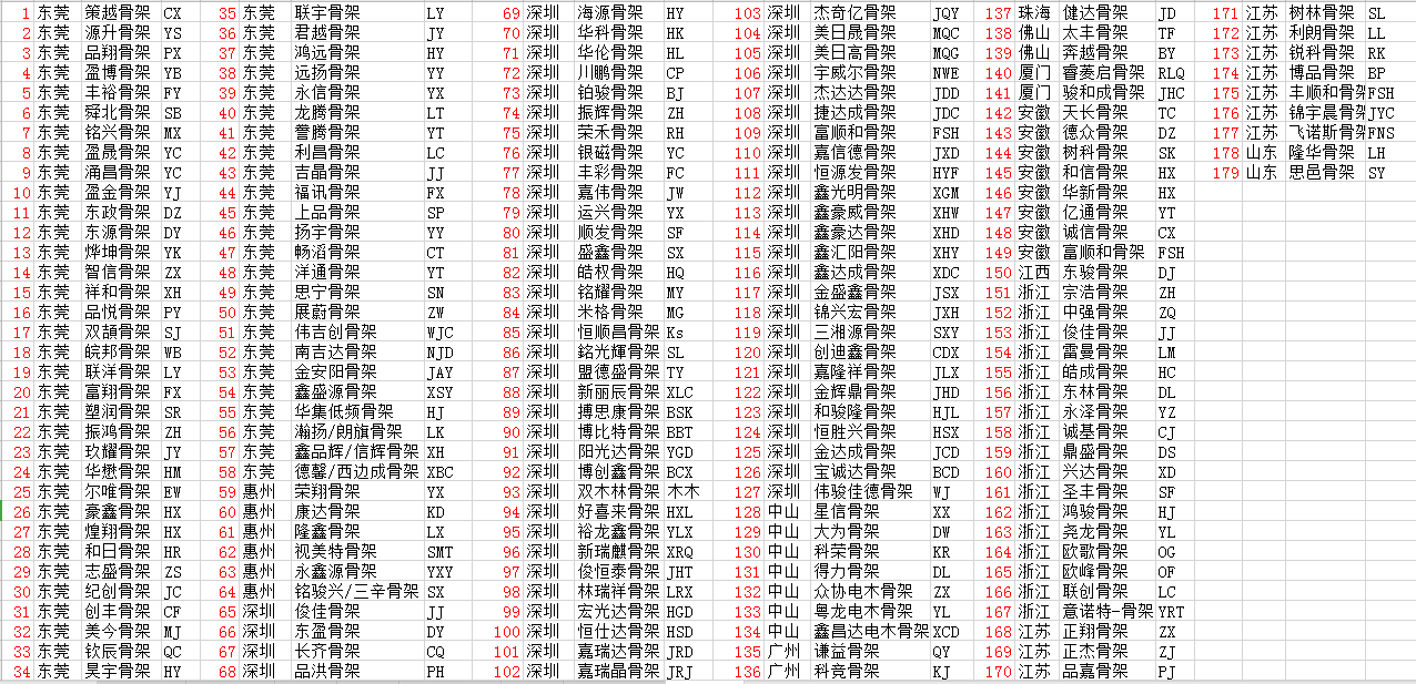 變壓器骨架分類特性和變壓器骨架符號大全