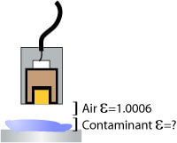 間隙污染使間隙中電介質產(chǎn)生變化.jpg 間隙污染使間隙中電介質產(chǎn)生變化.jpg