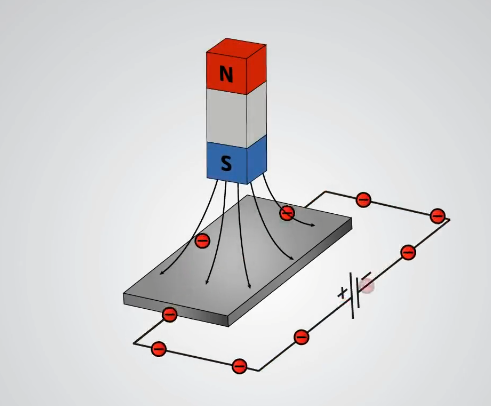 霍爾效應傳感器是如何工作的，測量的工作原理圖？