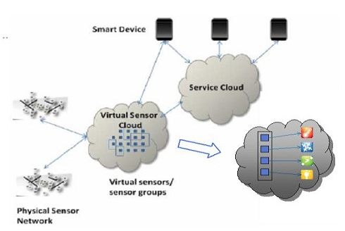 什么是虛擬傳感器，虛擬傳感器的應用原理？