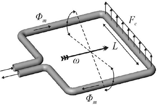 MEMS科里奧利流量傳感器的工作原理