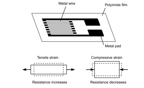 旋轉(zhuǎn)扭矩傳感器的結(jié)構(gòu)原理圖與測量