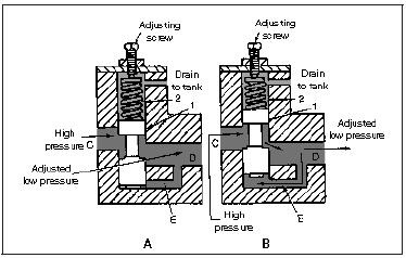 液壓減壓閥出口和入口的工作原理圖解