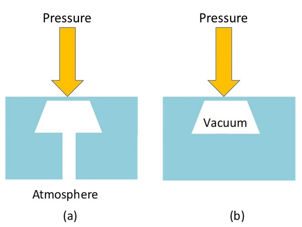 區(qū)別壓力表和絕對(duì)壓力傳感器，壓力測(cè)量就明白了！
