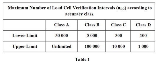 壓力傳感器和稱重傳感器的系數(shù)區(qū)別