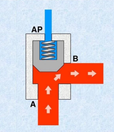 插裝閥屬于什么閥？插裝閥的工作原理及應(yīng)用！