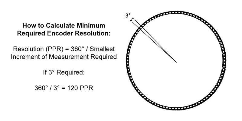 如何計算編碼器分辨率，增量和絕對編碼器的計算公式詳解