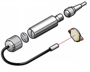 光纖傳感器使用彎曲半徑必須注意的規(guī)則