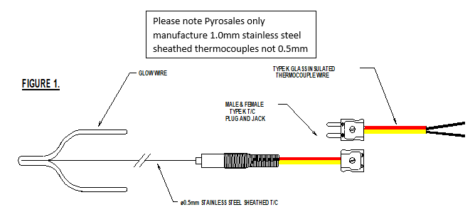 如何使用和安裝帶熱電偶的灼熱絲？