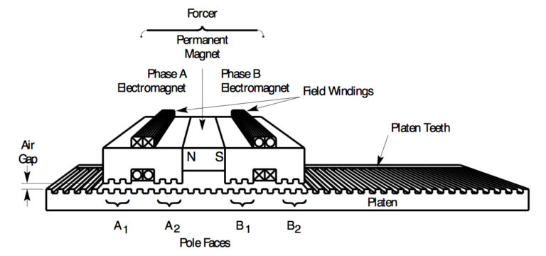 直線步進(jìn)電機(jī).jpg 直線步進(jìn)電機(jī).jpg