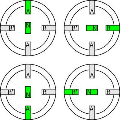 步進(jìn)電機(jī)驅(qū)動(dòng)器的類型有幾種，驅(qū)動(dòng)器工作原理是什么？
