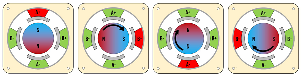 步進(jìn)電機(jī)不同類型實(shí)際磁場(chǎng)的工作原理
