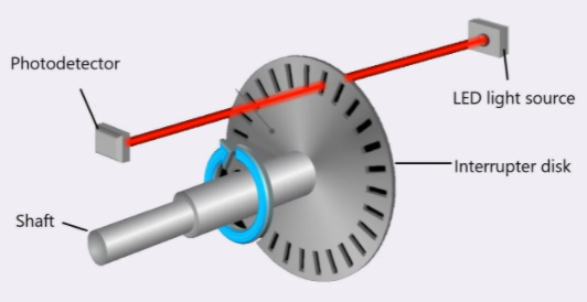 如何使用示波器對(duì)編碼器測(cè)量進(jìn)行故障排除？