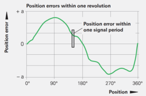 旋轉編碼器如何選擇，選擇旋轉編碼器的注意事項有哪些？