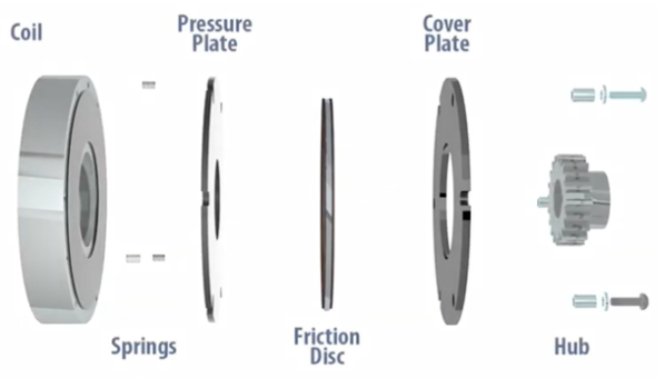 彈簧接合斷電電磁制動器是什么，電磁斷電制動器工作原理