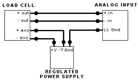 如何連接稱重傳感器，安裝稱重傳感器要記住的正確方式