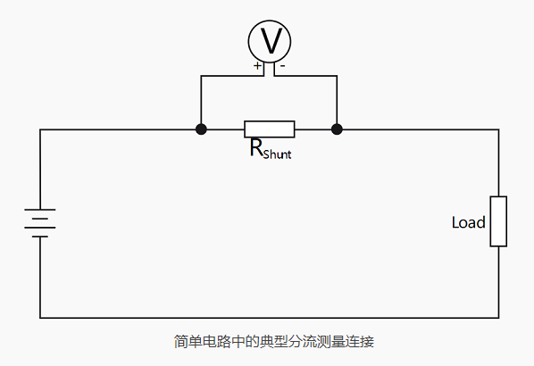 不同的電流傳感器和電流互感器，可通過直接接觸電流和分流測量