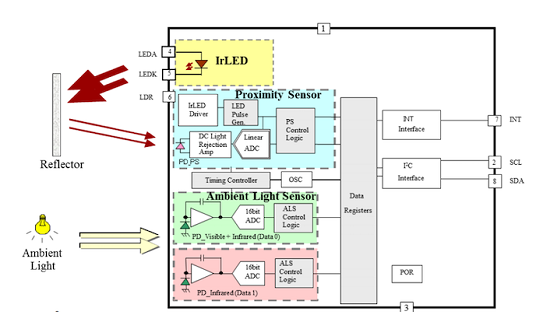 光學(xué)傳感器如何工作，最常見的光學(xué)傳感器類型中具有多種優(yōu)勢(shì)！