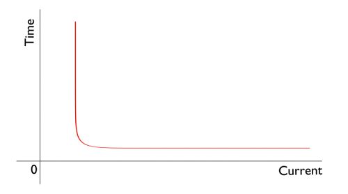 過電流繼電器的工作原理構(gòu)造，過電流繼電器的多種種類裝置