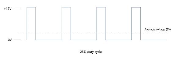 控制伺服電機(jī)工作原理電路解碼信號(hào)，實(shí)現(xiàn)精確控制電機(jī)的旋轉(zhuǎn)