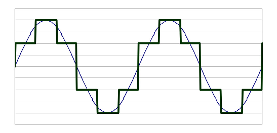 交流電機(jī)控制器主要的三種控制類型是什么？