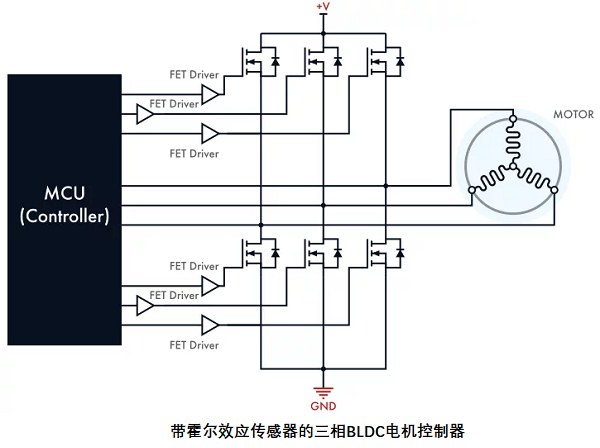 帶傳感器的無刷直流電機(jī)控制器，其電路設(shè)計原理是什么？