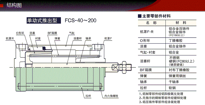 FCS-40-36-S0/S1-P產品結構圖 FCS-40-36-S0/S1-P產品結構圖