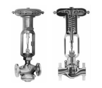 自力式調節(jié)閥不同調節(jié)系統(tǒng)的工作原理