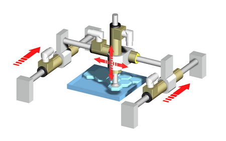 直線電機模組在工業(yè)自動化領域中的廣泛應用領域