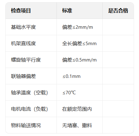 雙螺旋輸送機(jī)安裝調(diào)試步驟與現(xiàn)場注意事項(xiàng)（附檢查表）
